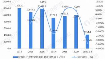 最新建材选购趋势：环保与美观如何兼得？