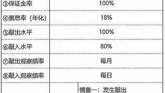 最火理财产品解析，哪些值得长期投资？(现在最火的理财)